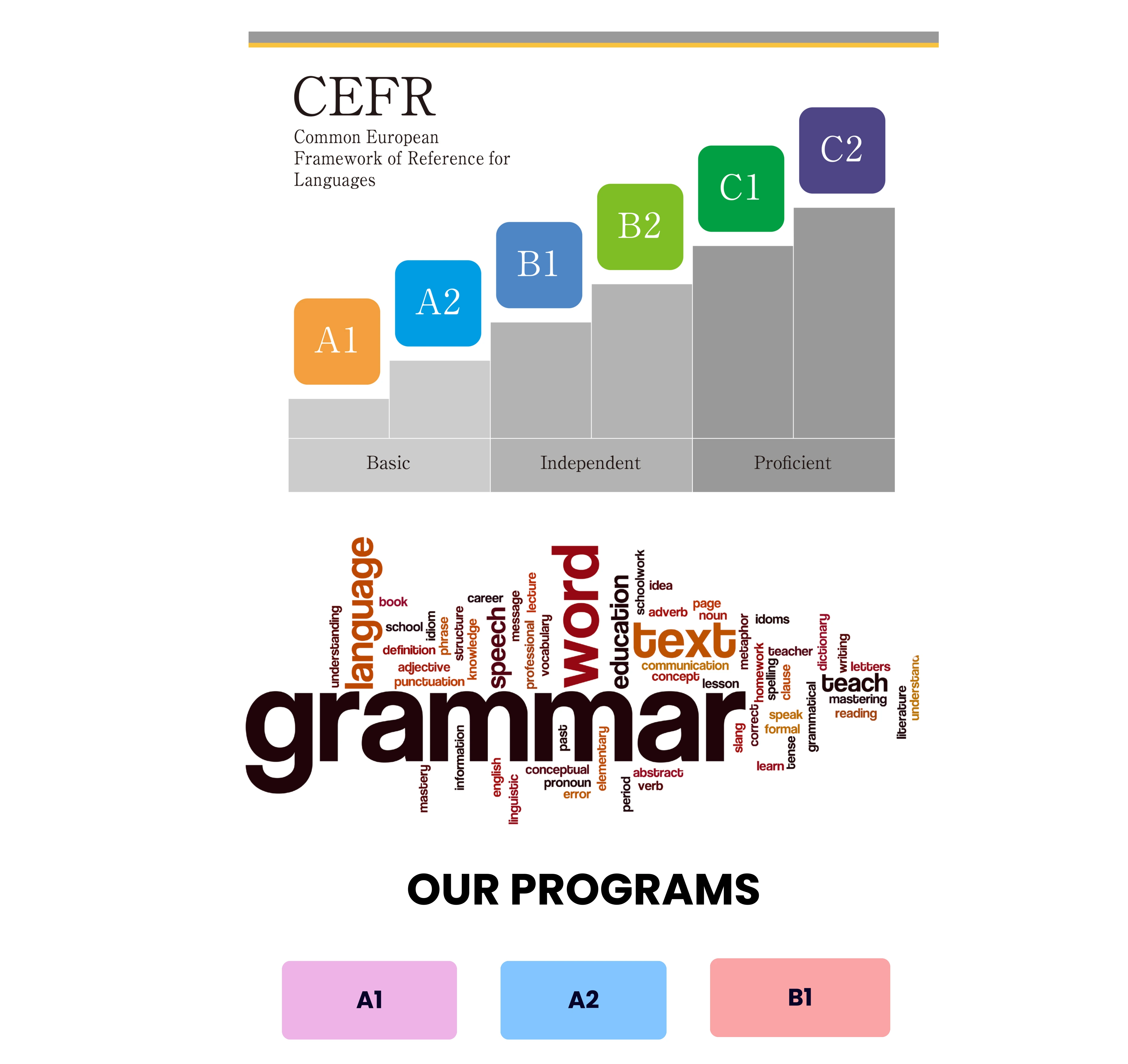 English Grammar Course - Mobile