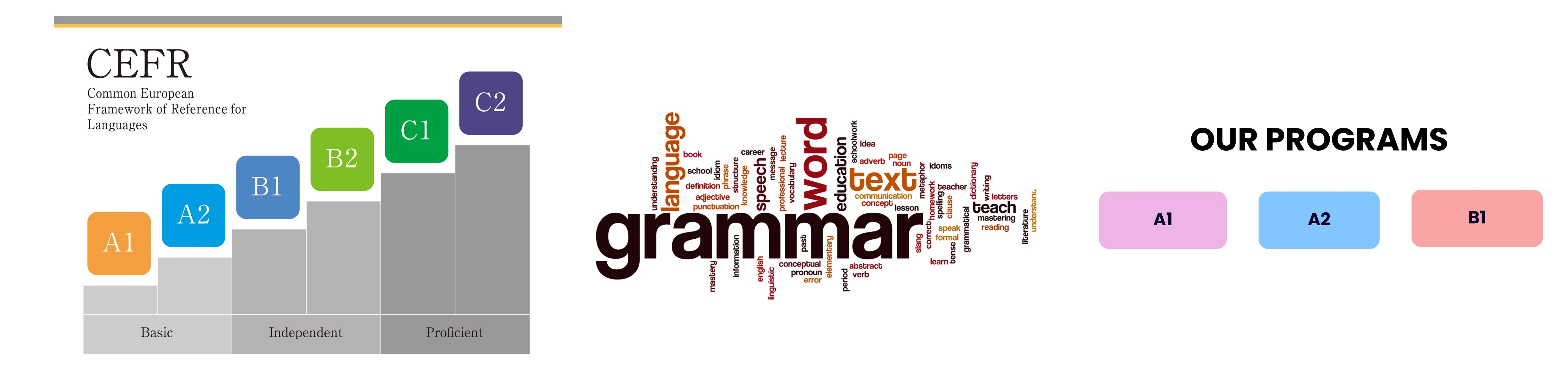 English Grammar Course