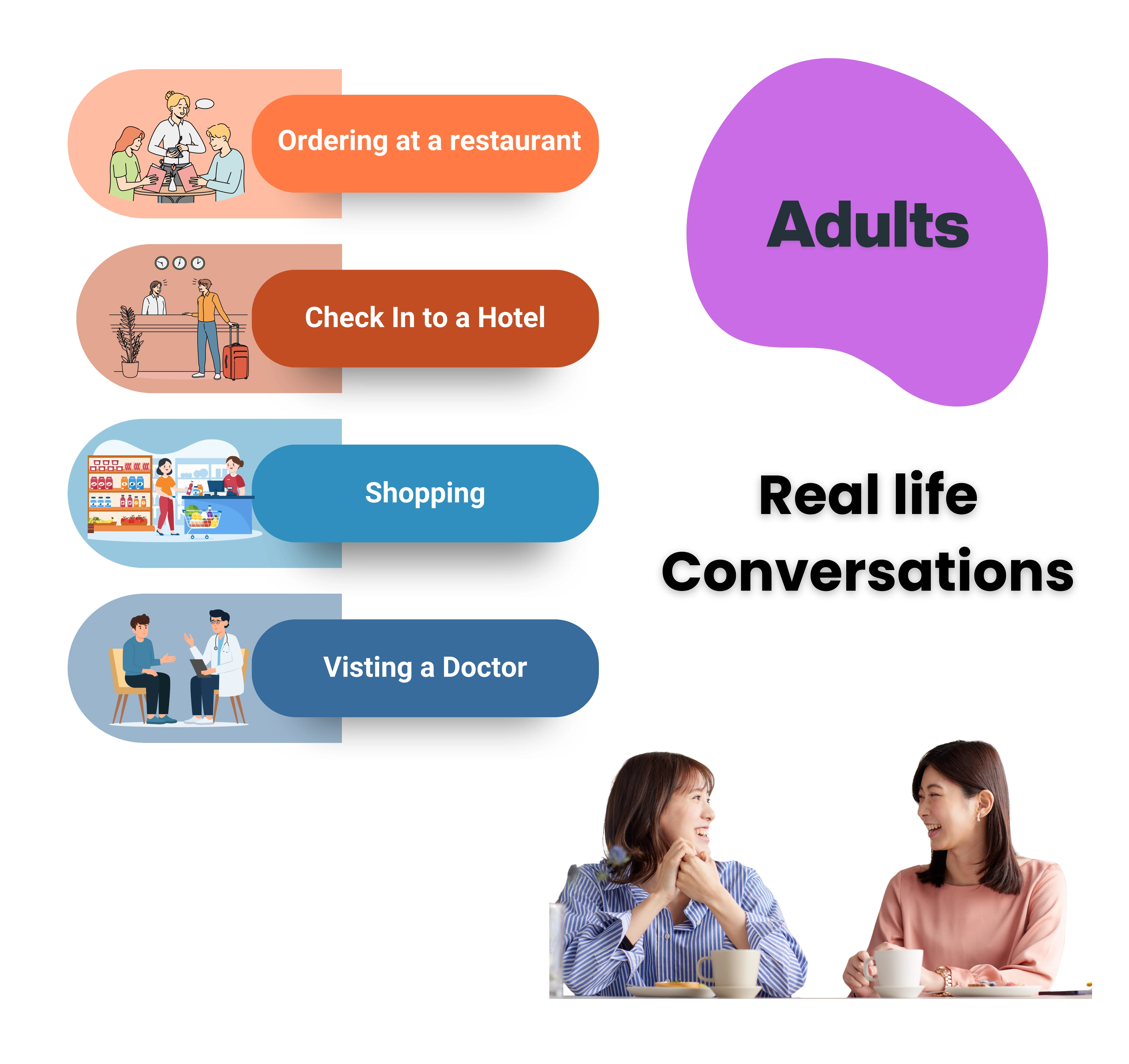 English Speaking Course for Beginners