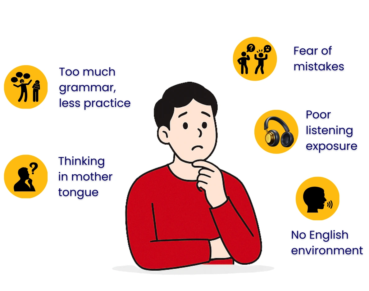 AI tool analyzing English pronunciation