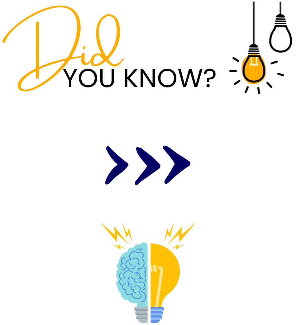 Did you know - AI tool