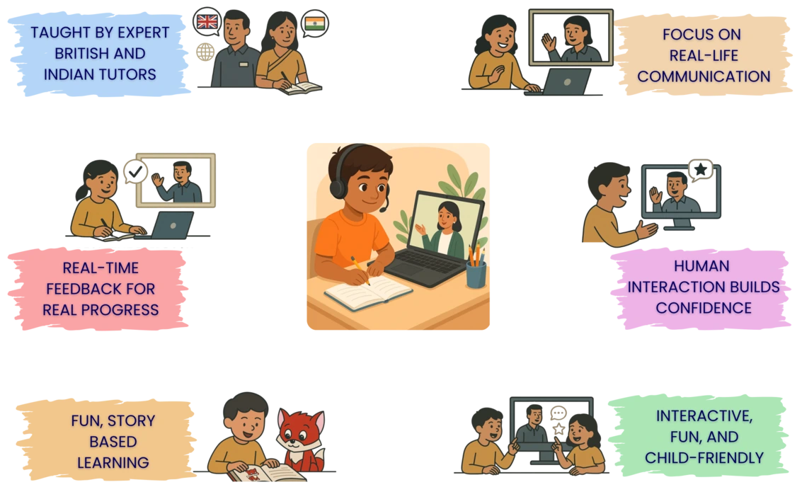 Why Instructor LED Needed - Web